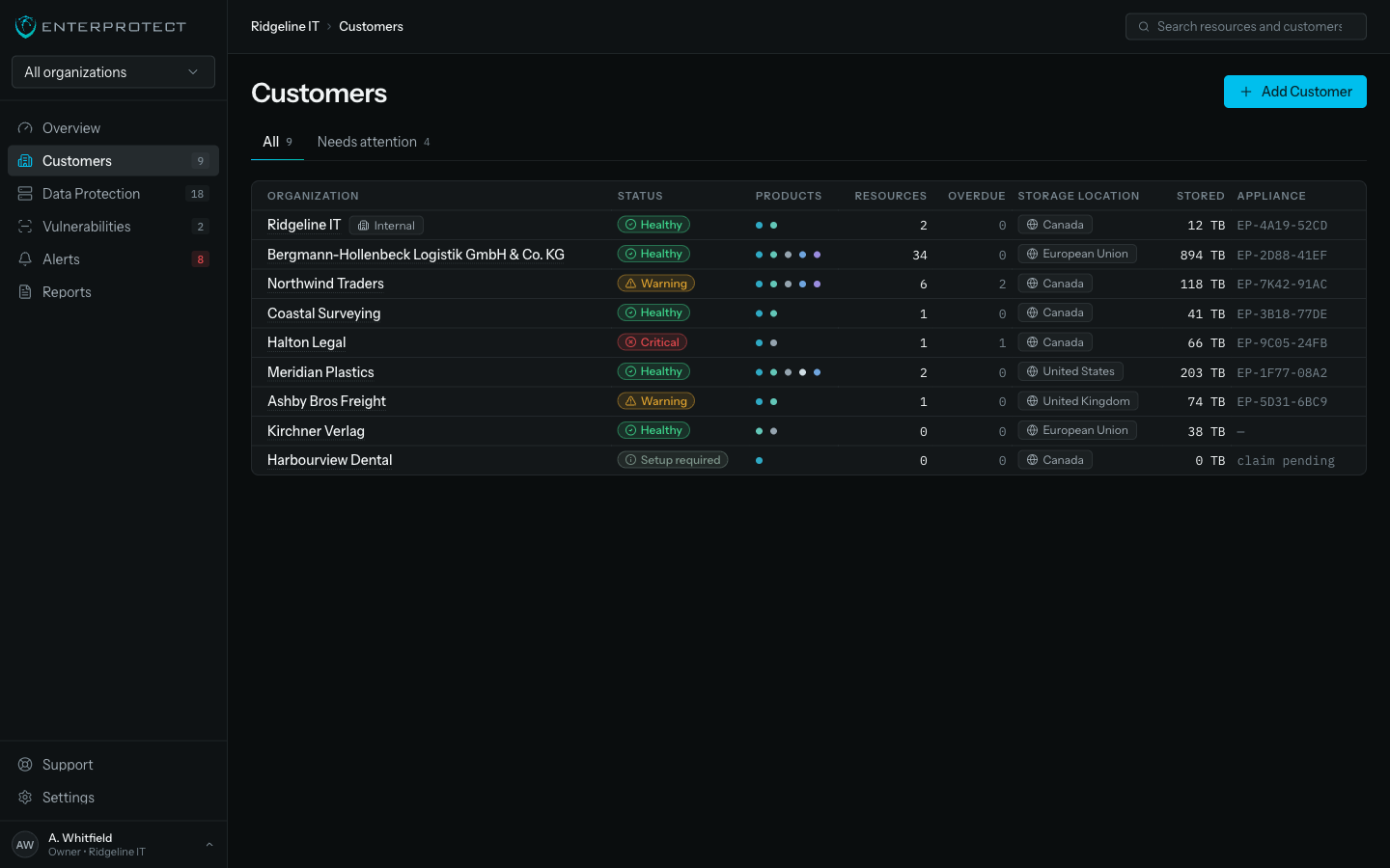 The customers screen listing every protected organization with status, products, resources, storage location and appliance